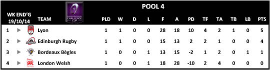 Challenge Cup Round 1 Pool 4